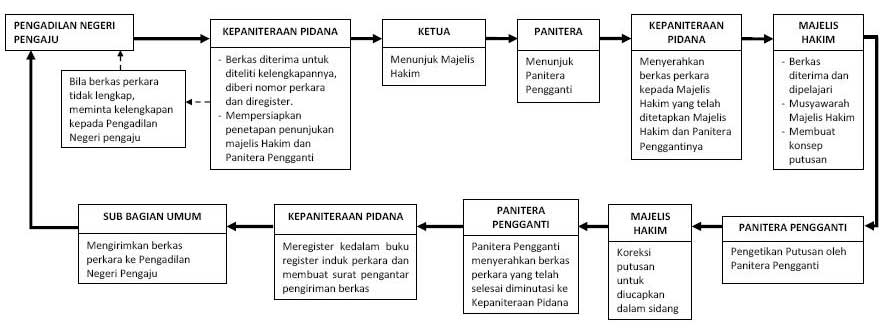 proses-pidana