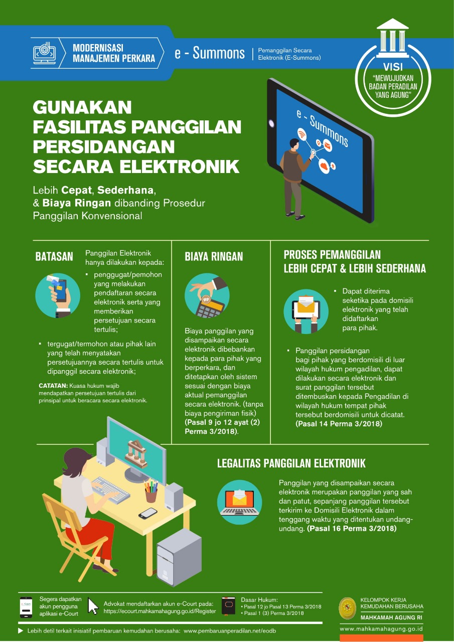 Dasar hukum mahkamah agung