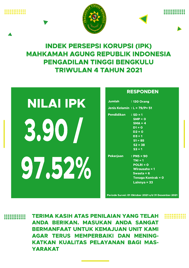 ipk-triwulan-4-2021